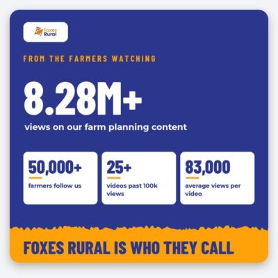 Foxes Rural social proof card: 8.28M+ views on our farm planning content, 50,000+ farmers follow us, 25+ videos past 100,000 views and 83,000 average views per video.